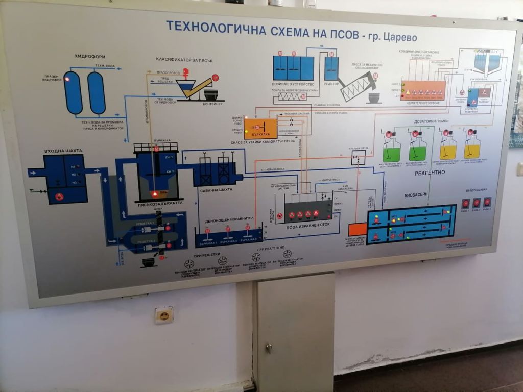 "Ден на земята"-22г 9